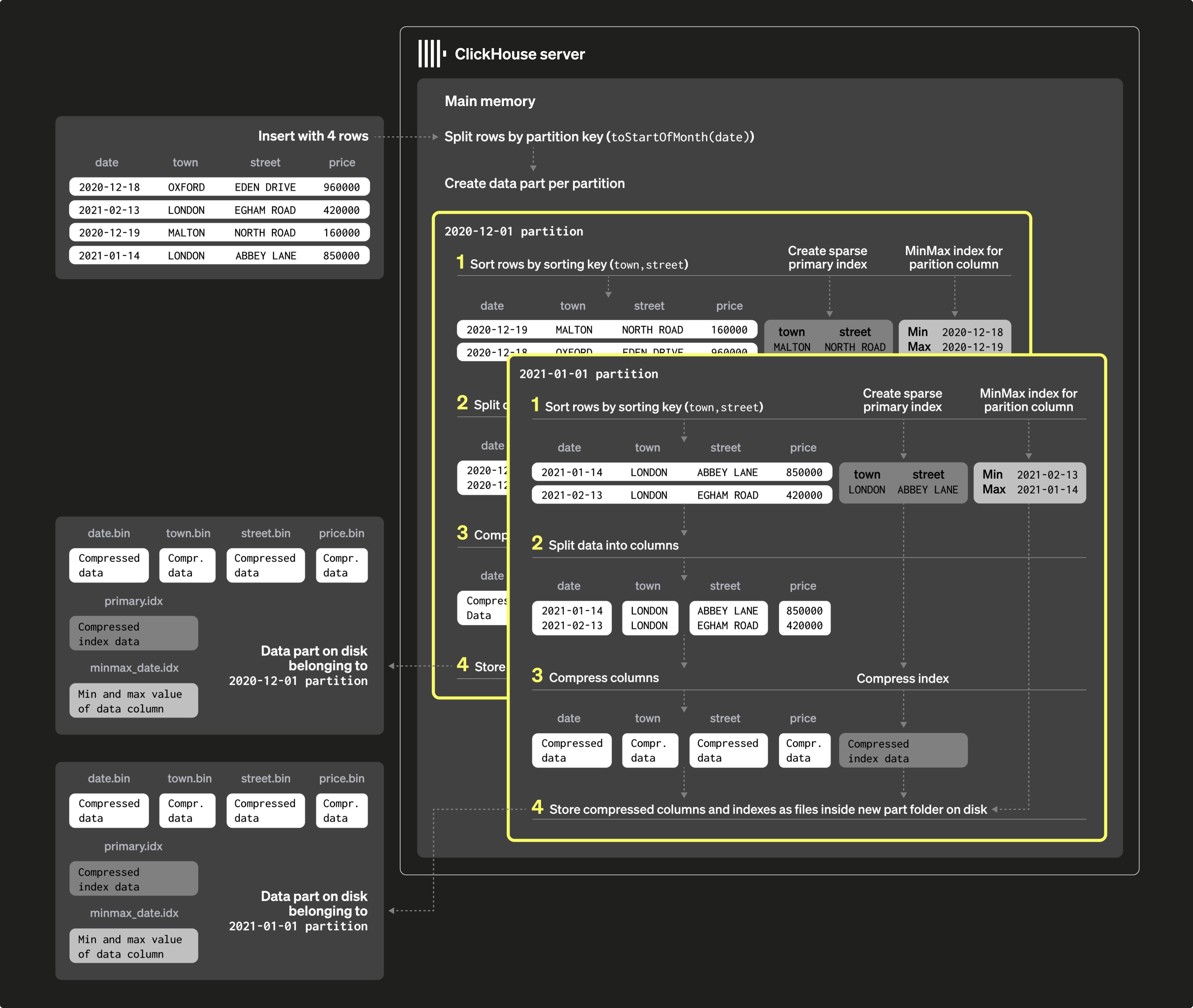 Seven Barrels Lifestyle image. Meyer Lemon EVOO with pasra