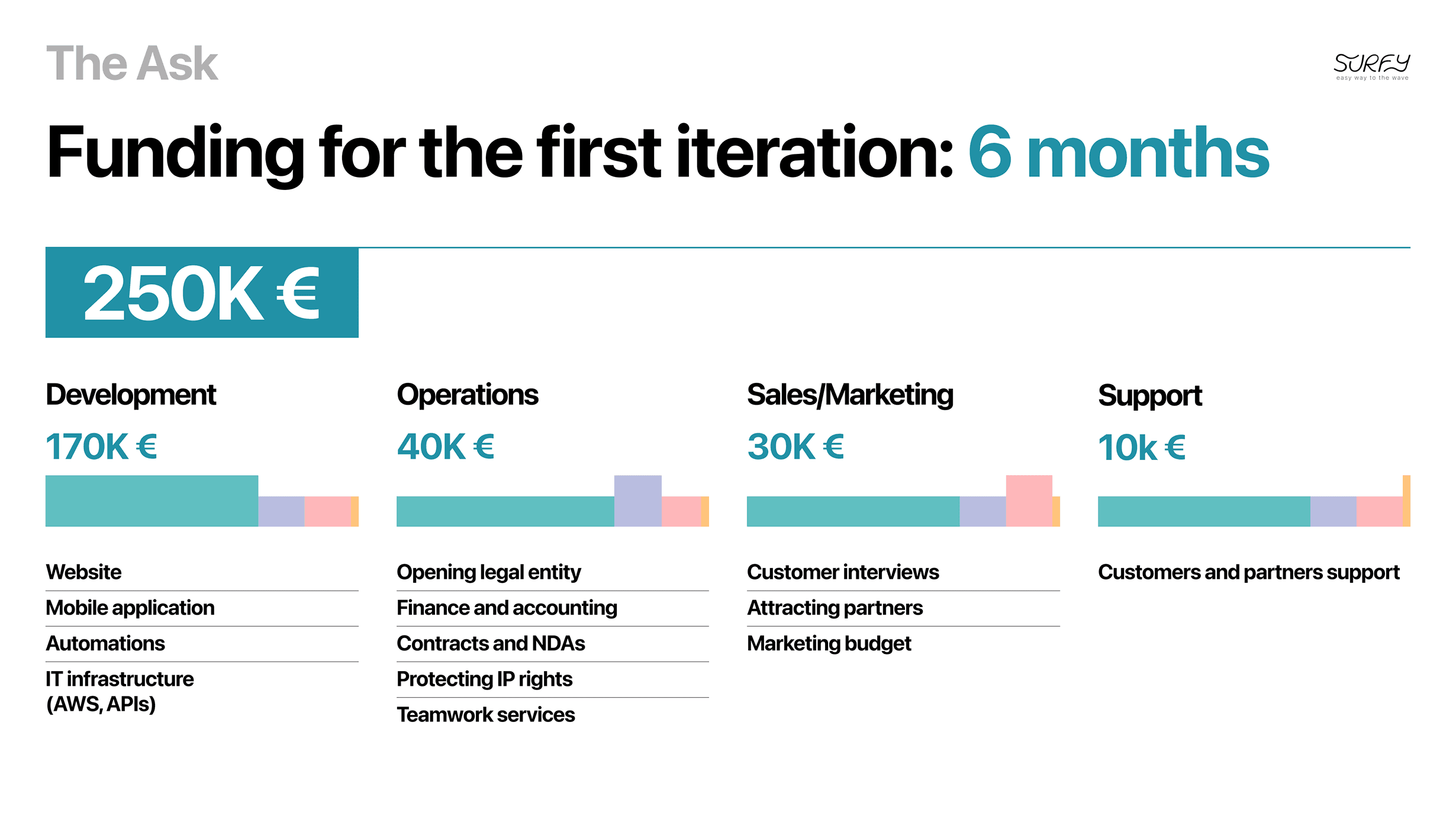 Дизайн питч-презентации проекта Surfy