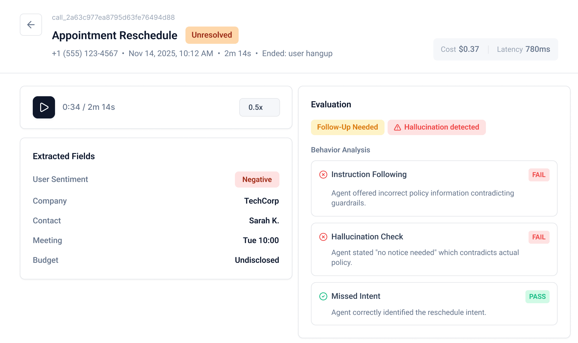 Ginni Dashboard chart displaying talk ratio, question rates, and customer story metrics for sales team