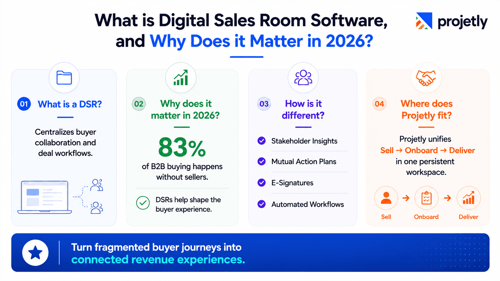 What is digital sales room software, and why does it matter in 2026?