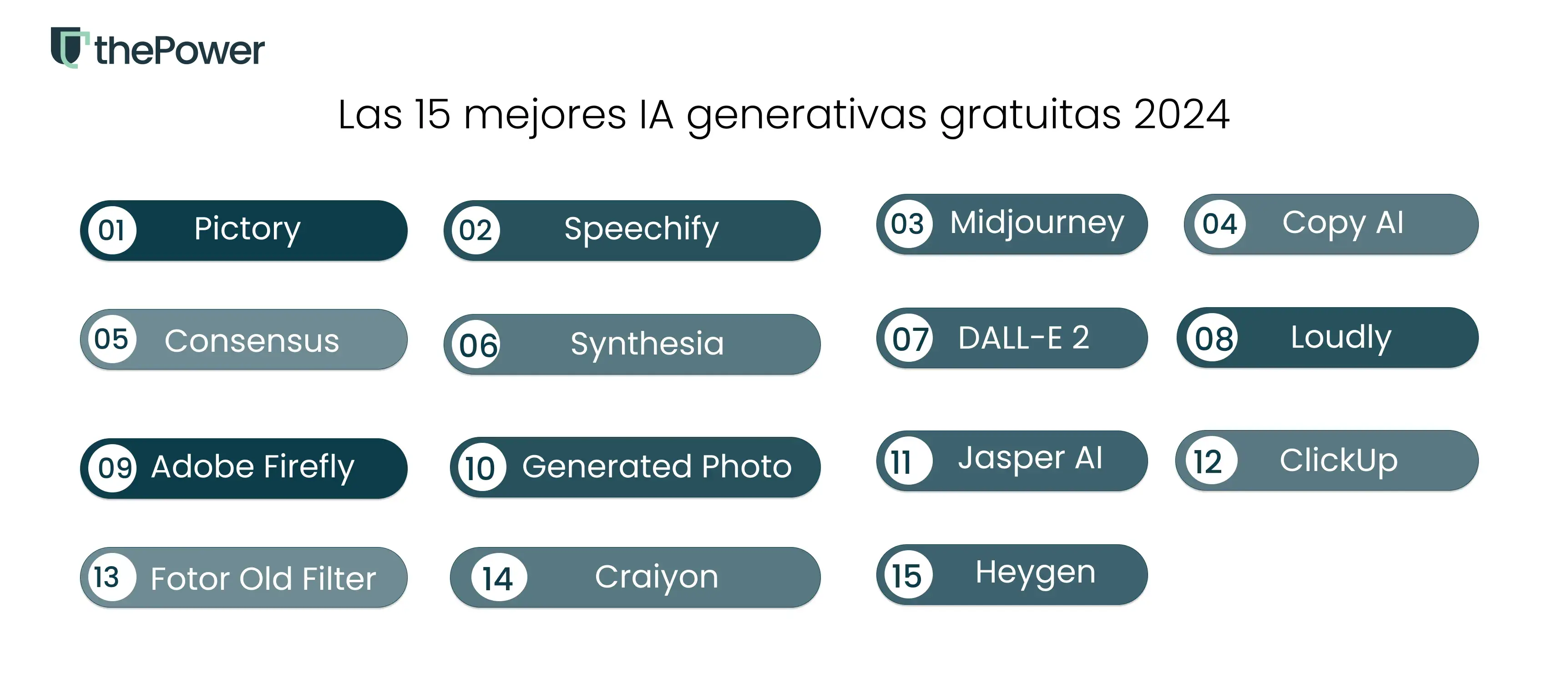 Las 15 mejores IA generativas gratuitas 2024