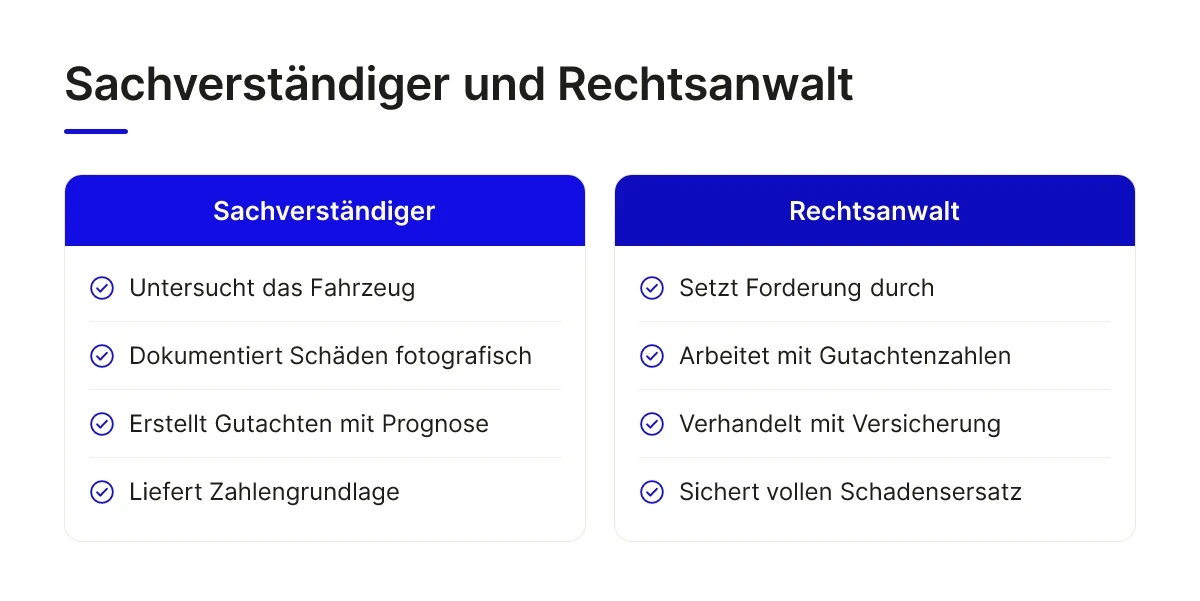 Sachverständiger und Rechtsanwalt