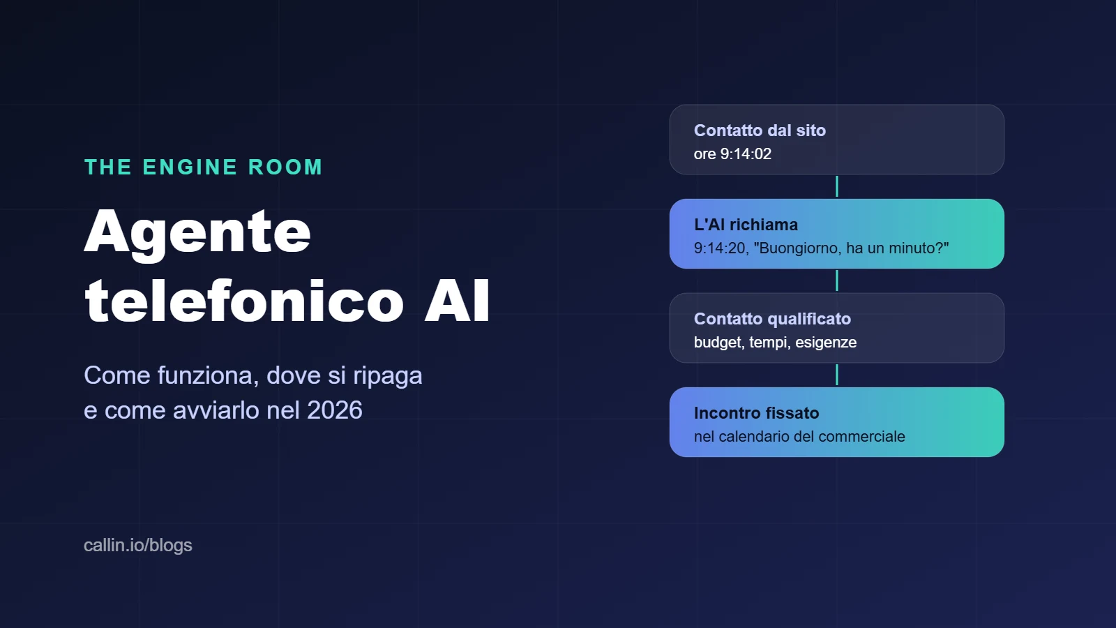 Agente telefonico AI richiama in pochi secondi un contatto dal sito, lo qualifica e fissa un incontro