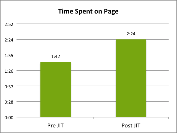 timespent.png