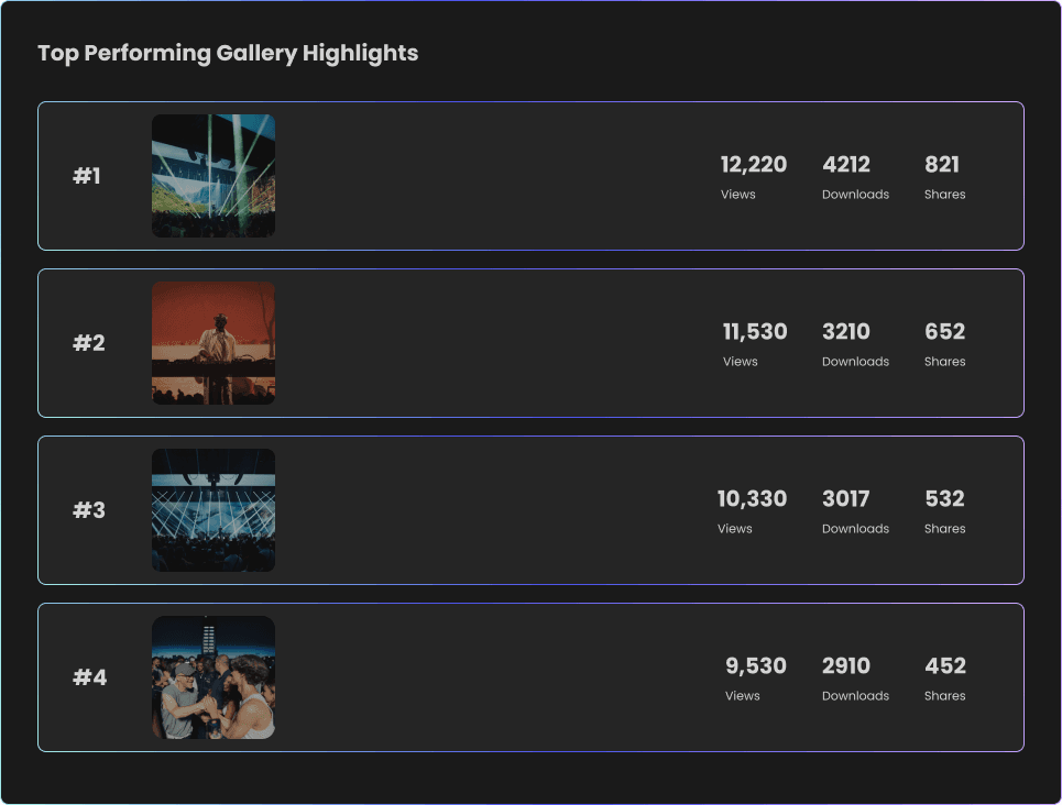 Drop Highlight analytics page