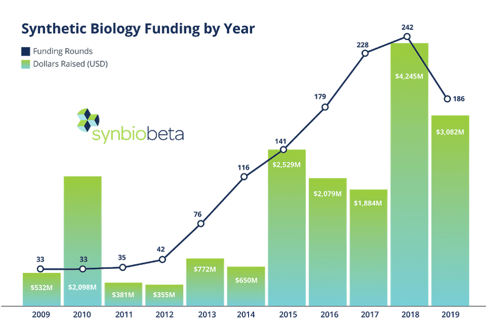 funding by year