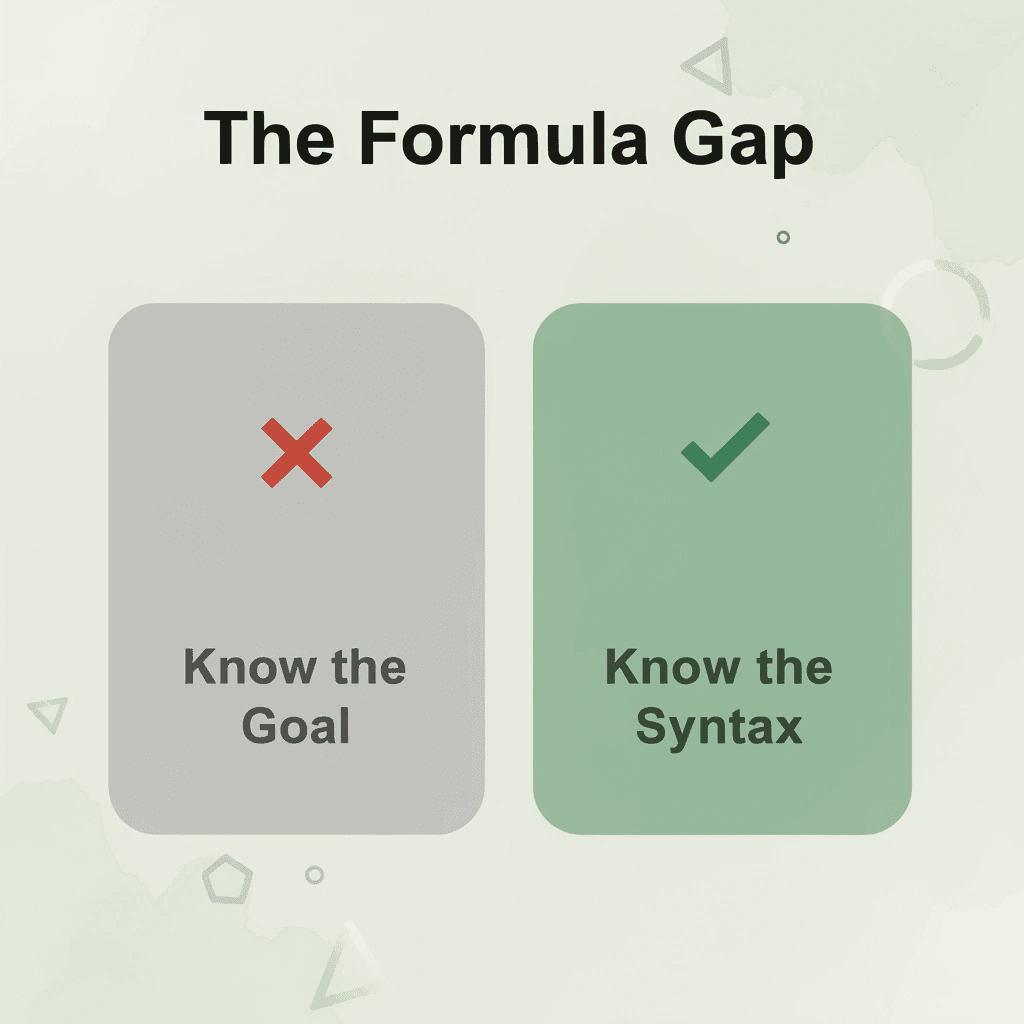 Before and after infographic showing the gap between knowing a goal and knowing the syntax to achieve it