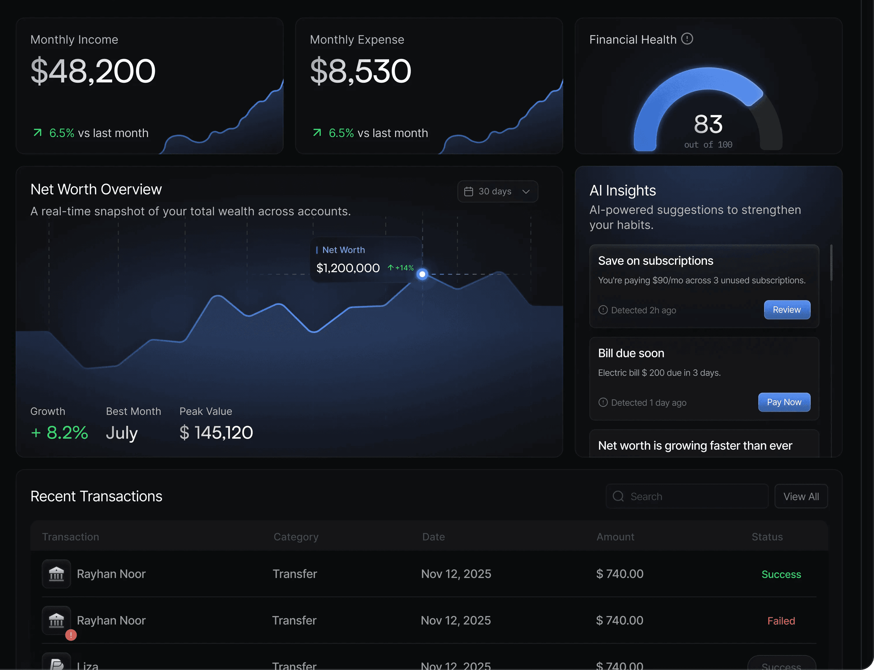 Finora Dashboard UI Mockup