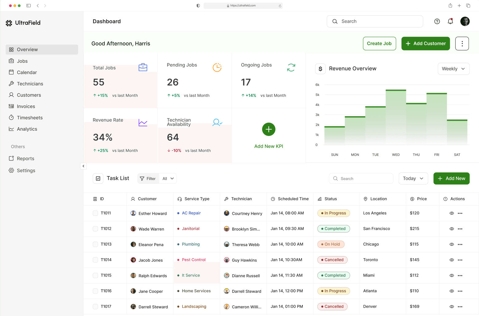 UltraField dashboard with task table, revenue chart, and job metrics