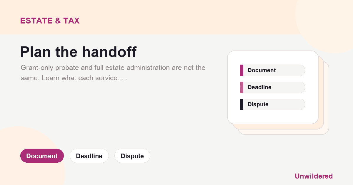 Explainer card for Grant-Only Probate Vs Full Estate Administration: What Are You Paying For?: Document, Deadline, Dispute.