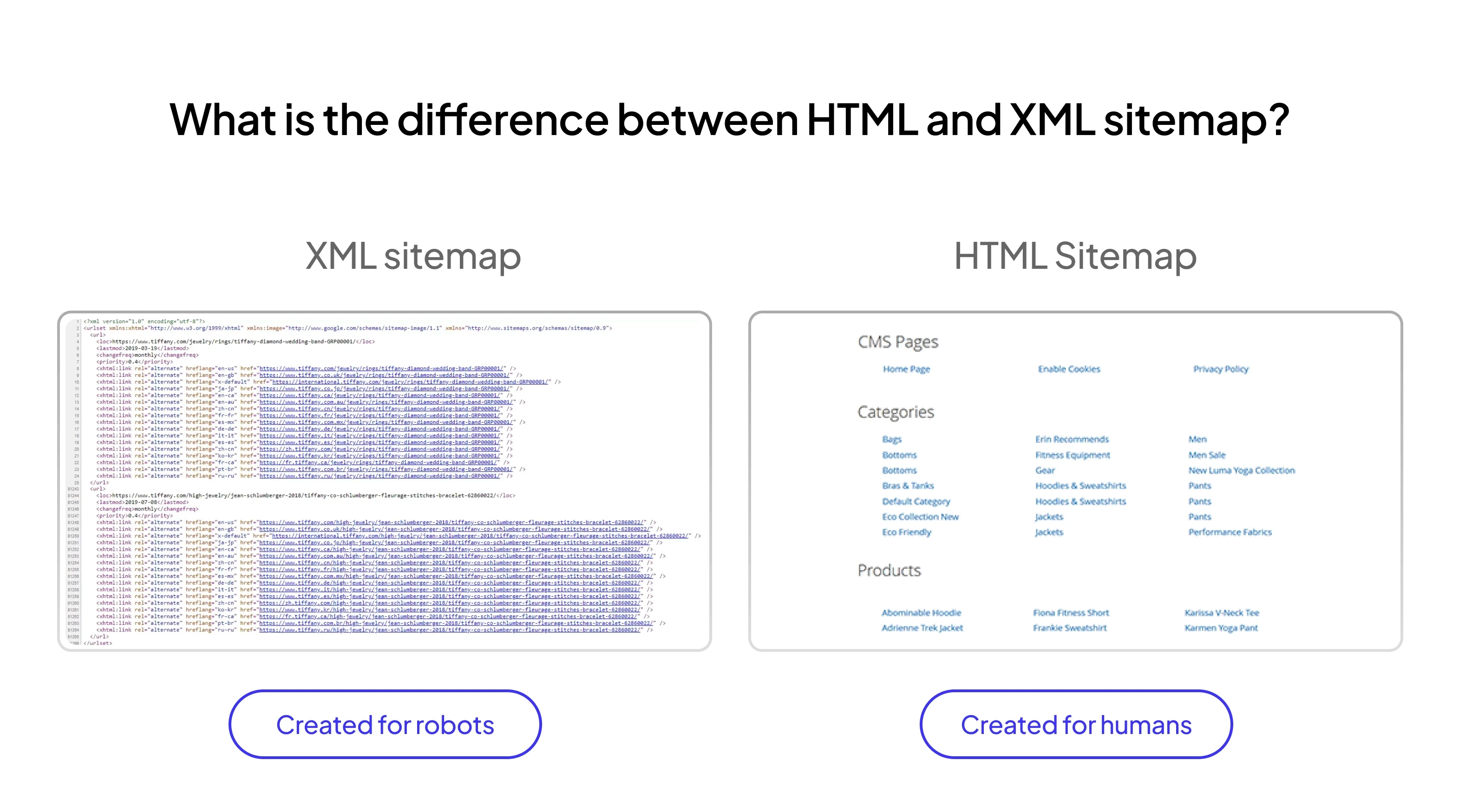 Table describing that HTML sitemaps are designed for humans, while XML sitemaps are designed for search engine crawlers