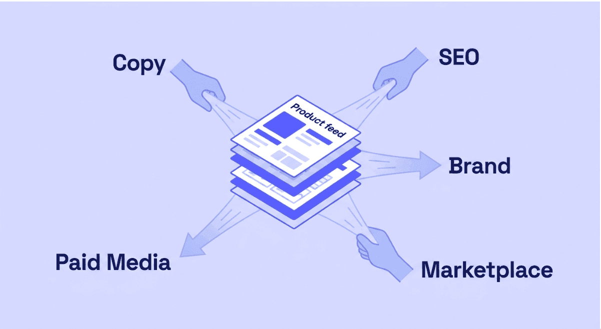 Agentic commerce optimization ownership