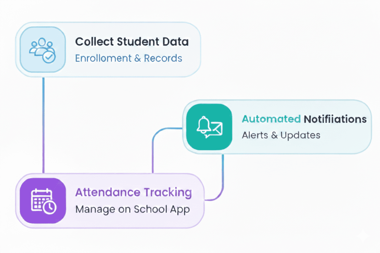 Custom Workflows Image