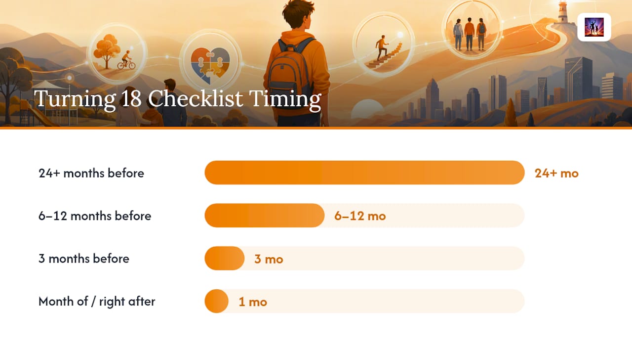 Turning 18 Autism Benefits Checklist: What to Do and When — overview diagram