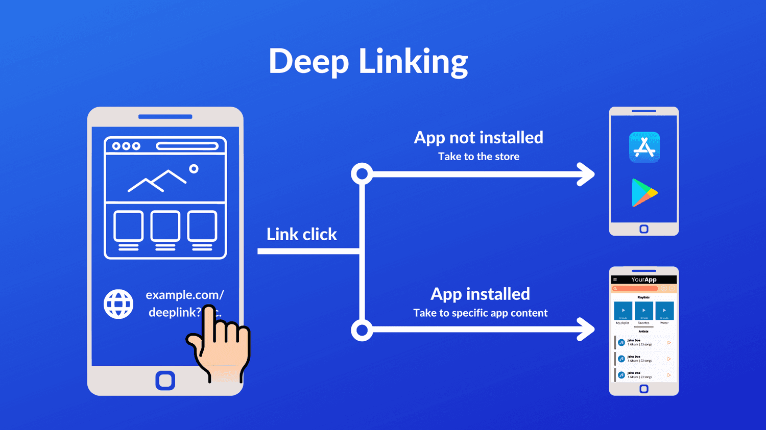 deferred deep linking