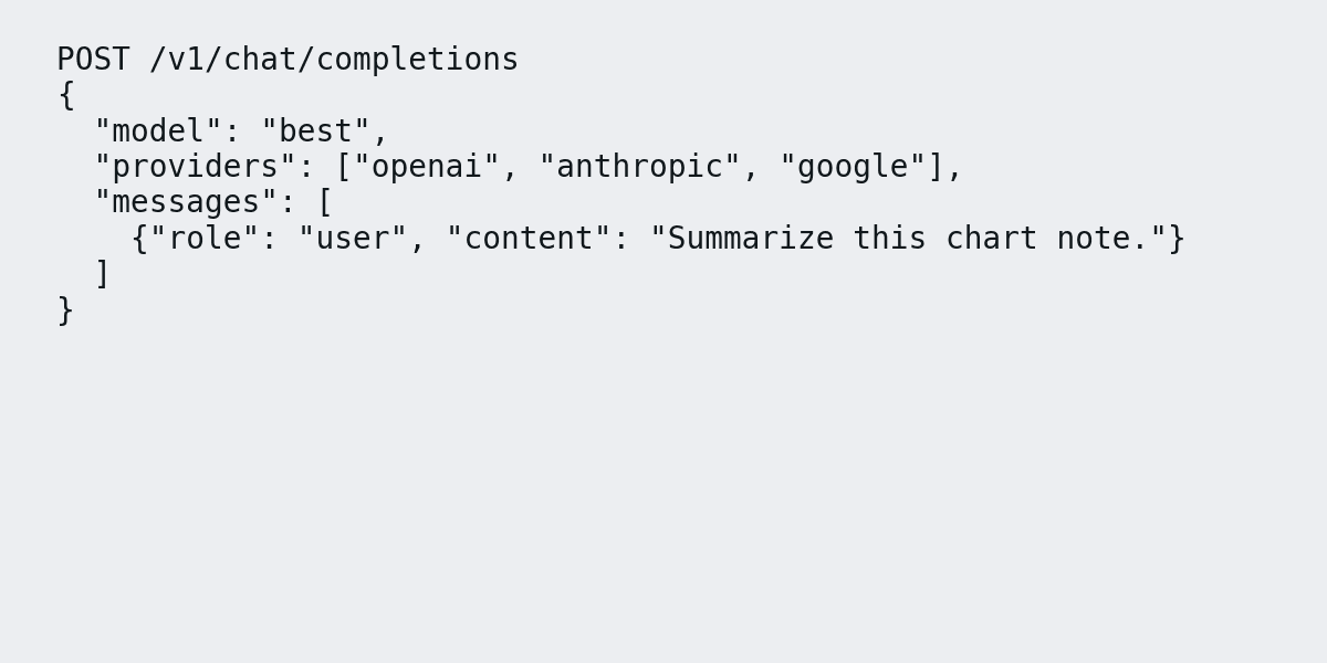 An image of example code.