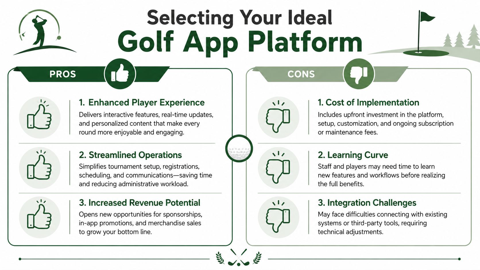 A professional infographic comparing the pros and cons of implementing a golf app platform for clubs.