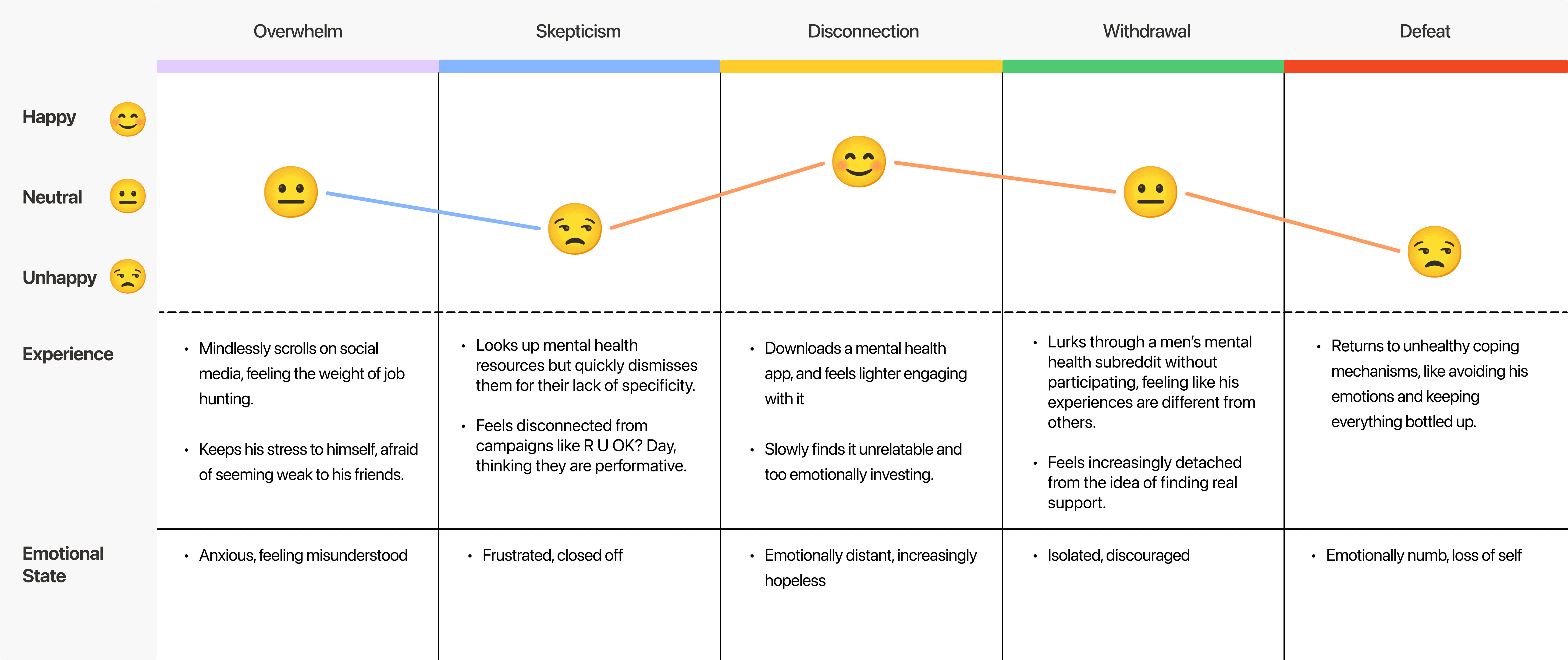 user journey map