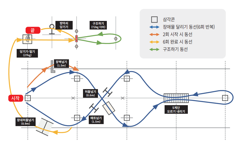 2025 경찰대 시험 일정, 경찰대 입시, 경찰대 시험 난이도, 경찰대 수능 커트라인, 경찰대 입결
