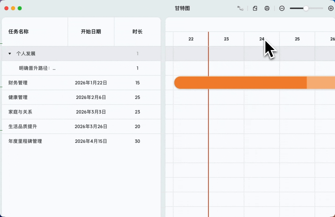 缩放甘特图的操作界面