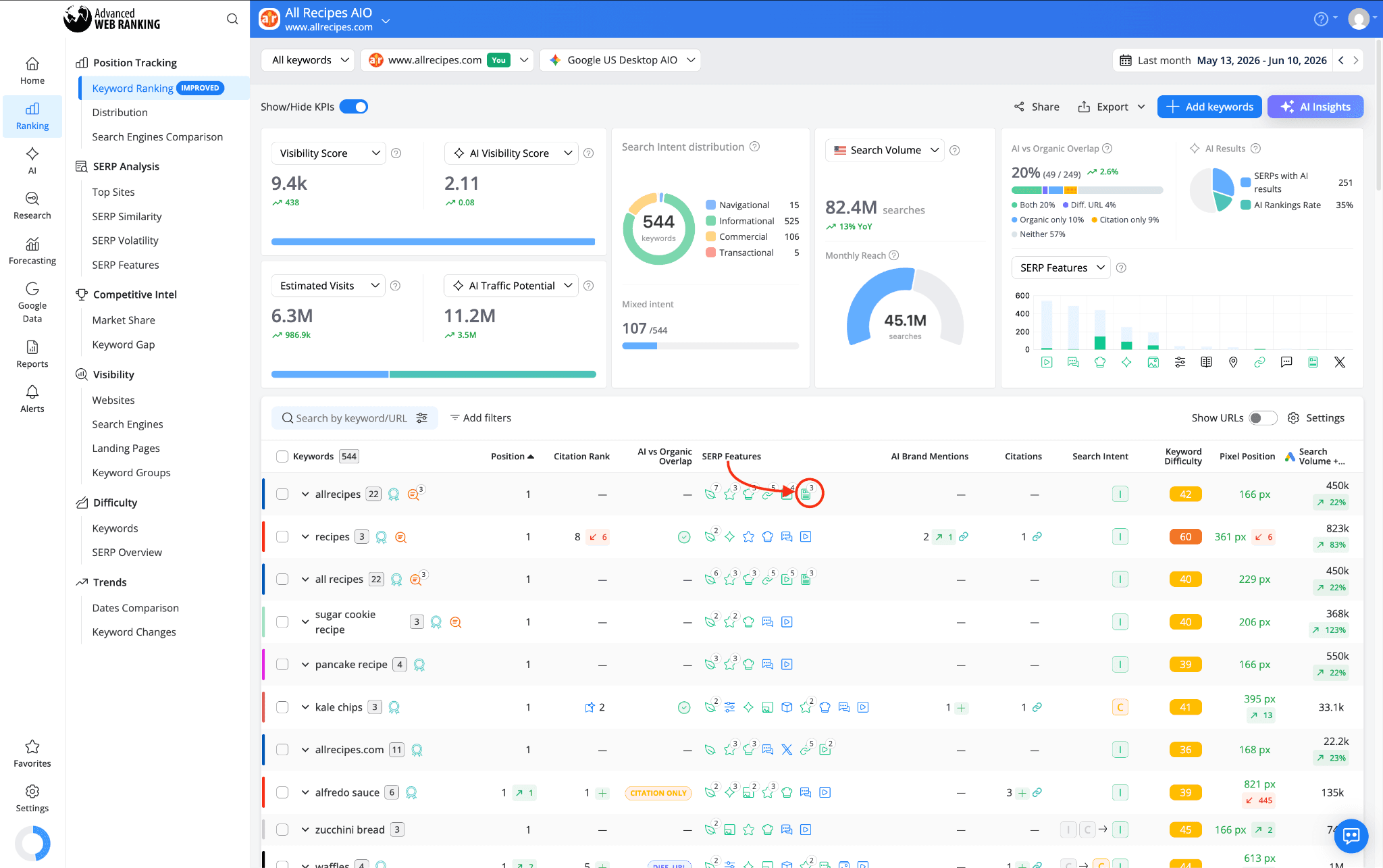 what-a-green-icon-in-the-serp-features-column-means