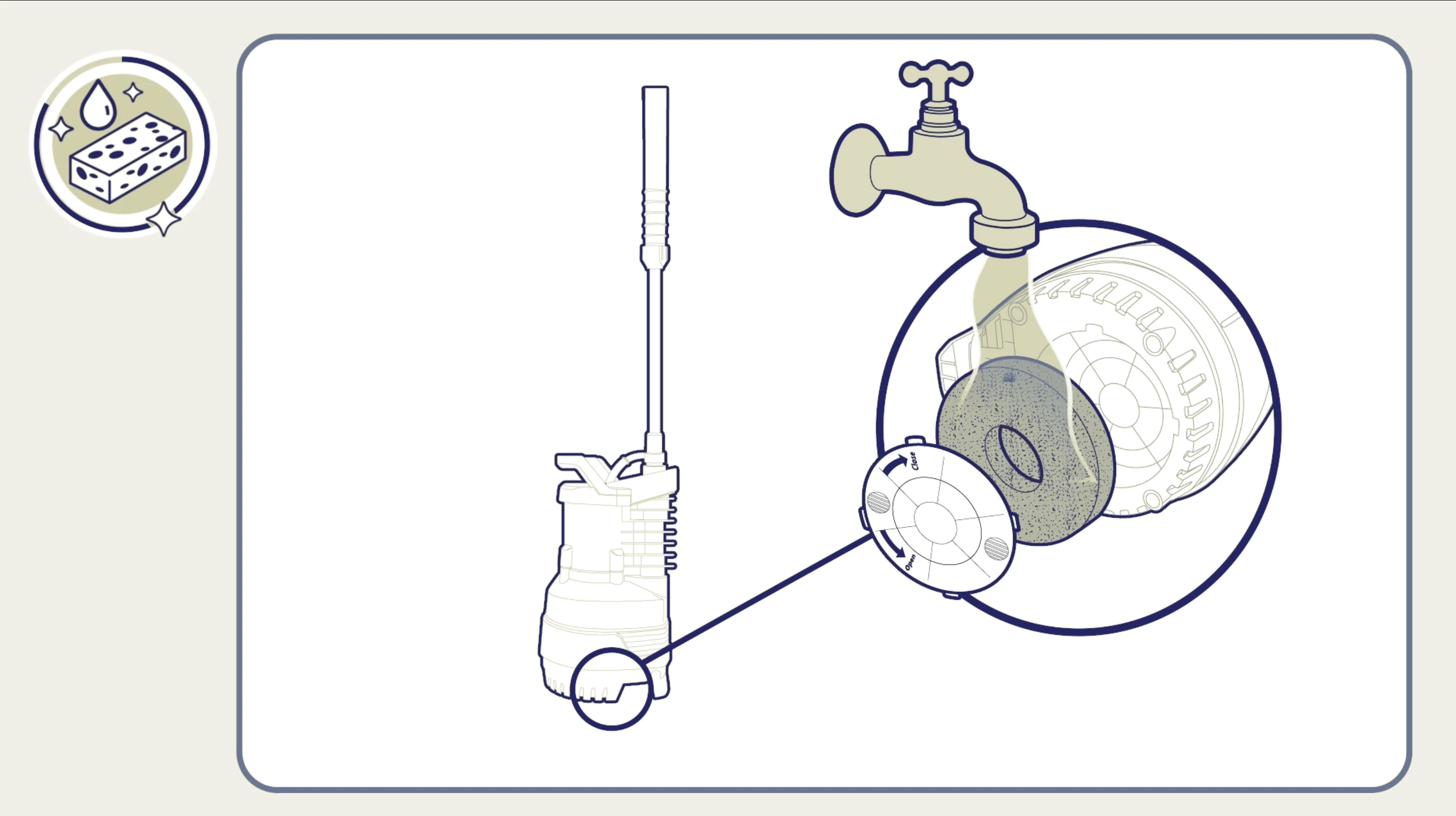 Animation of the cleaning of the parts of the pump