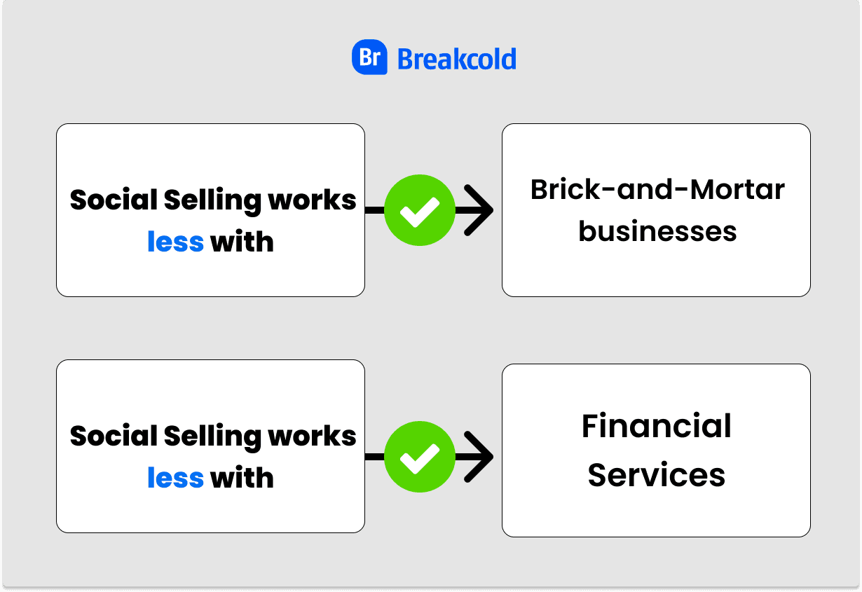 Social Selling werkt slechter bij sommige KMO's | Breakcold