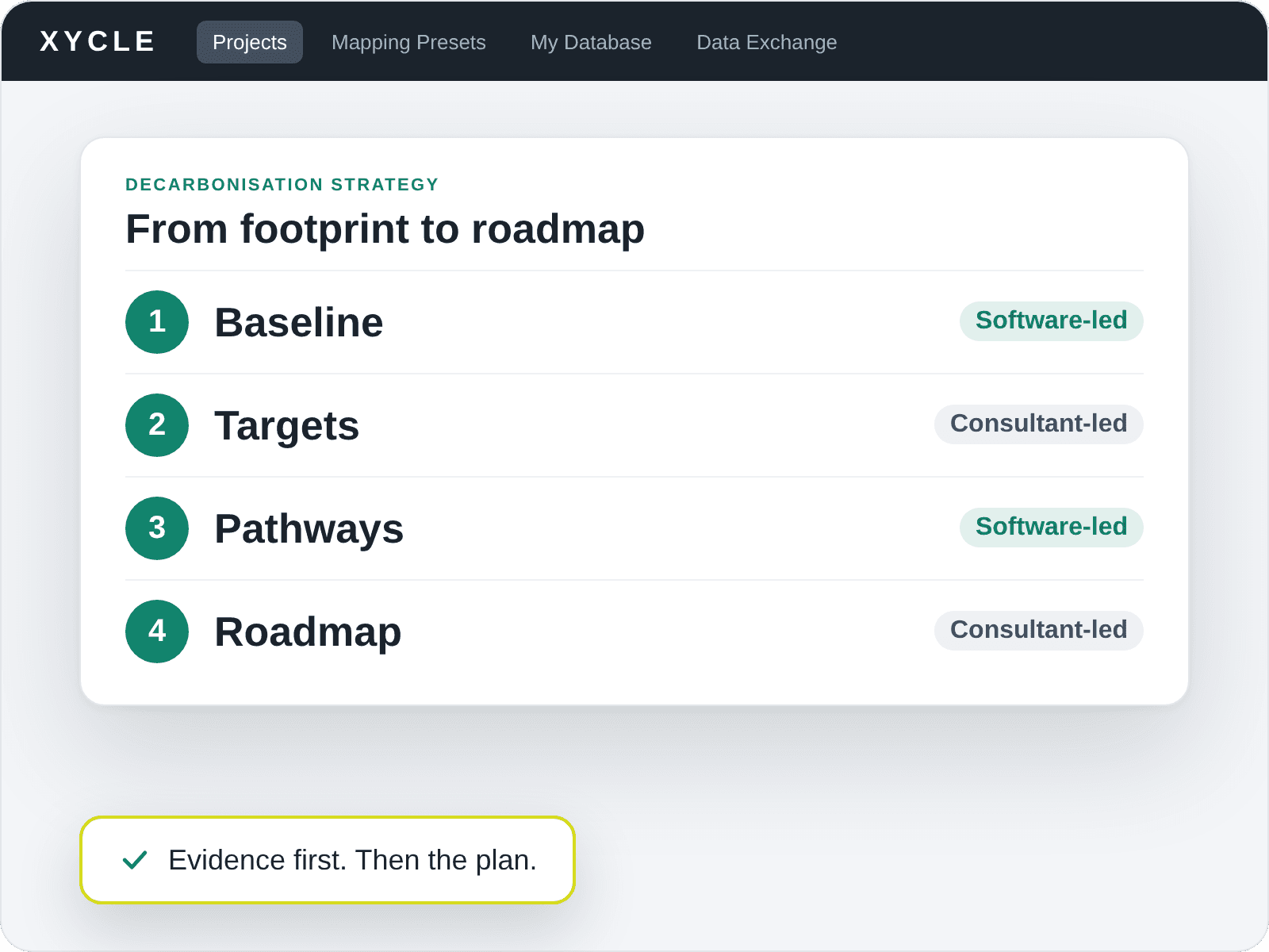 Four-step decarbonisation roadmap: baseline, targets, pathways and roadmap