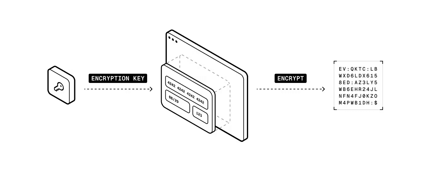 Frontend encryption flow with Evervault