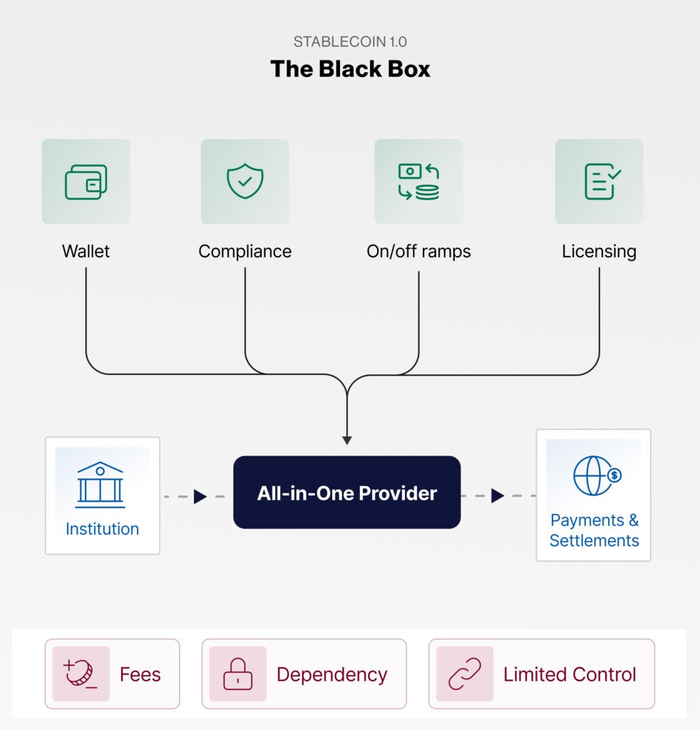 Stablecoins 1.0: The Black Box