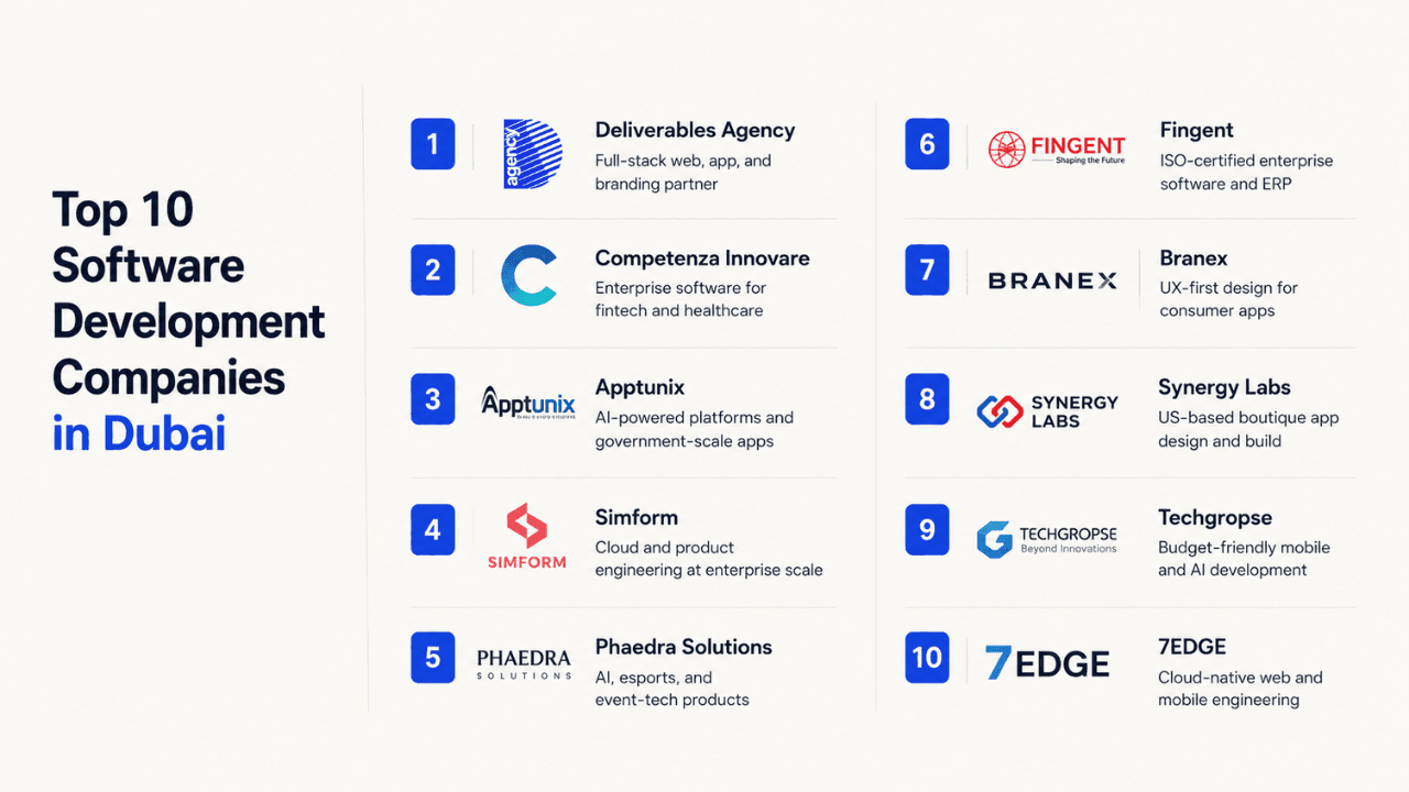 Quick List: Software Development Companies in Dubai