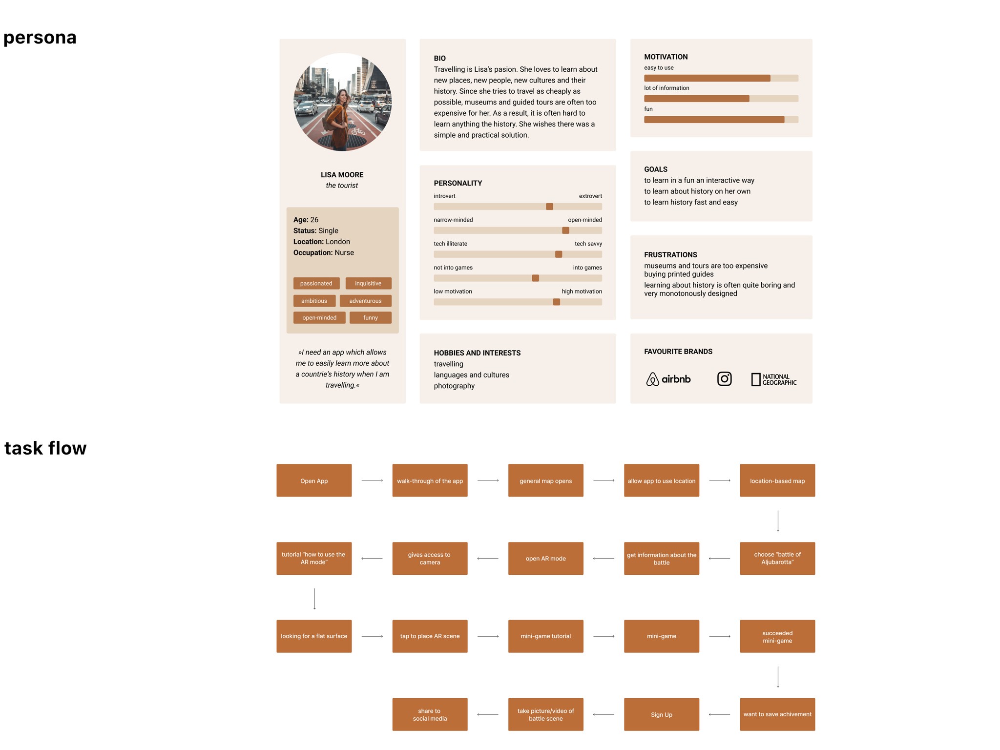 User Persona and User Task Flow