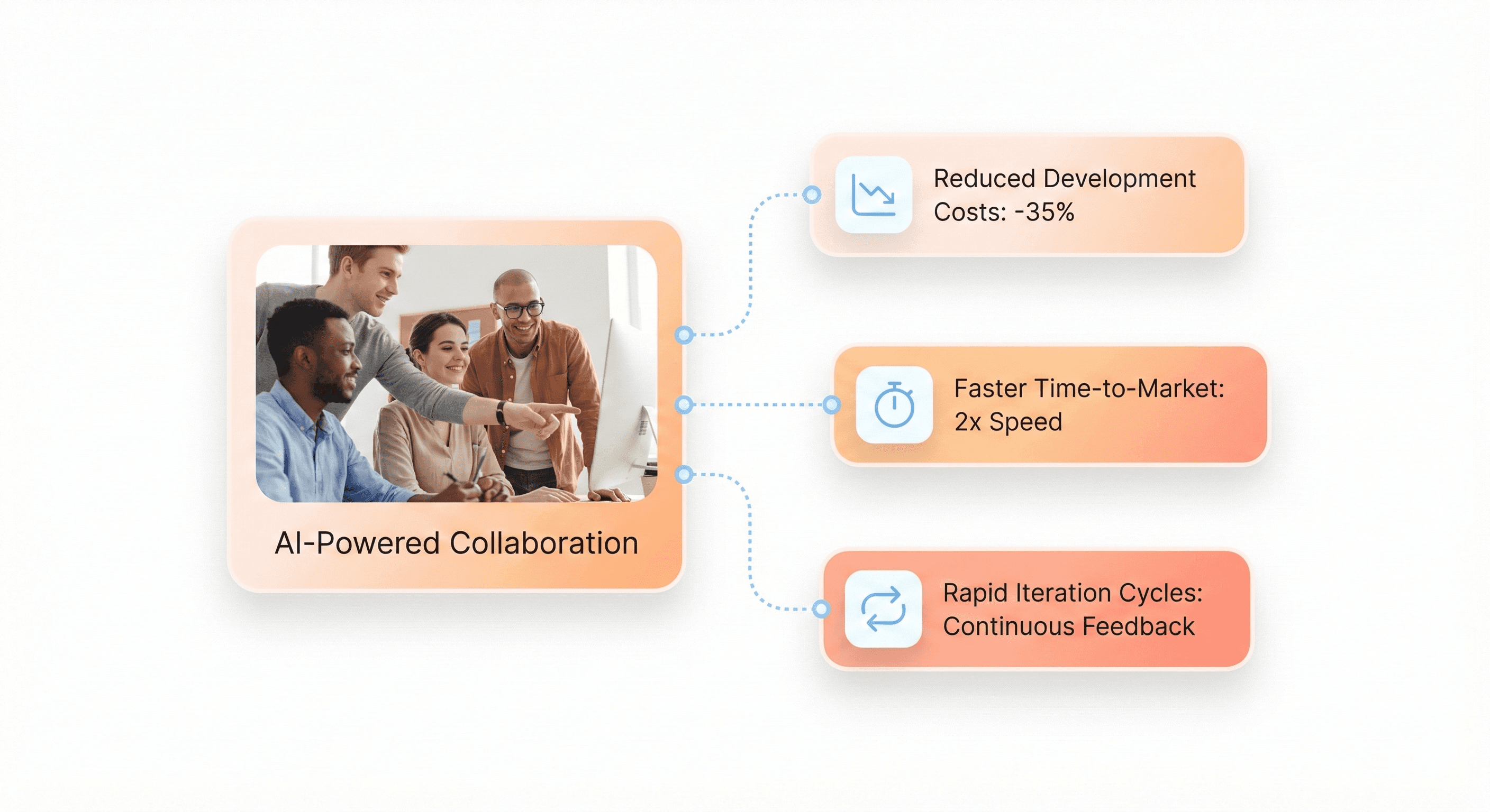 Startup team using AI tools to reduce cost and accelerate product development