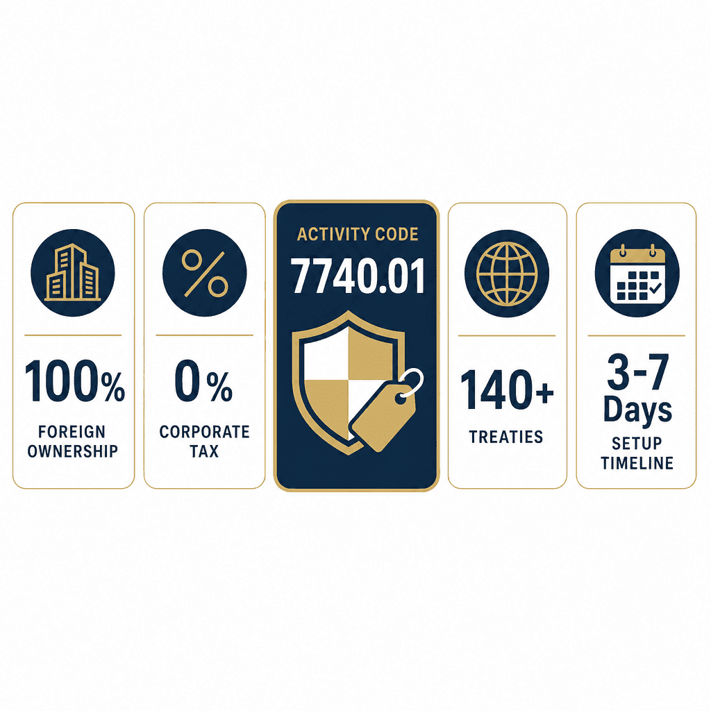 Infographic: How to Get a Brand Licensing & IP Leasing Business License in Dubai