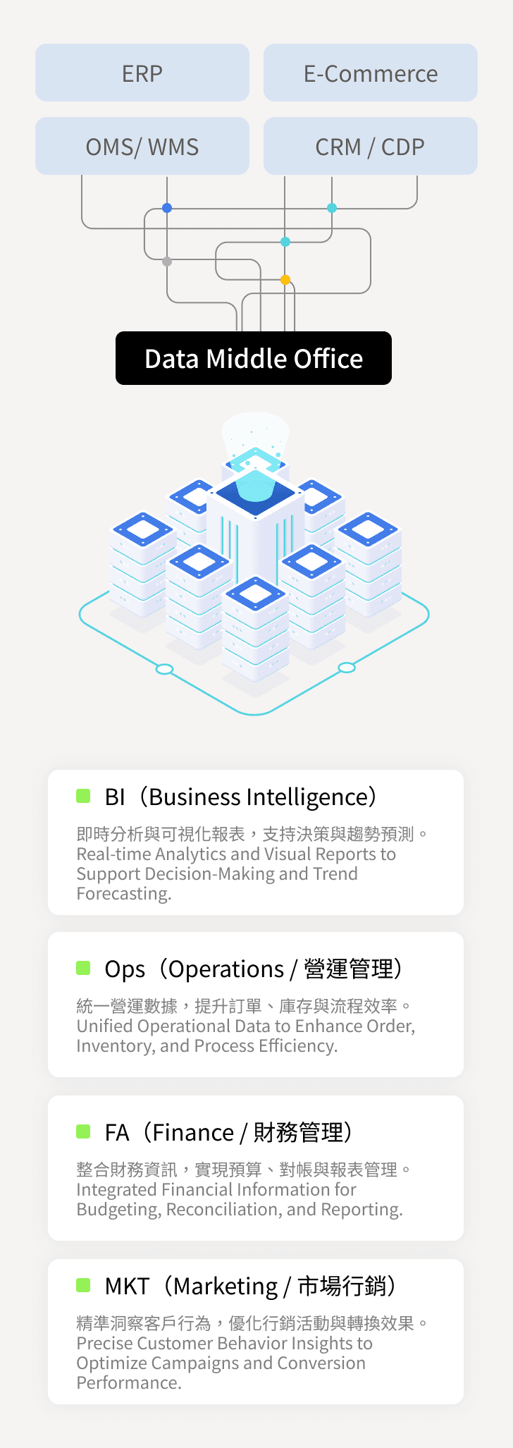 O-Sync/雨林新零售/3PL配銷服務/訂單中心/電商通路串接/多通路串接/倉儲系統串接