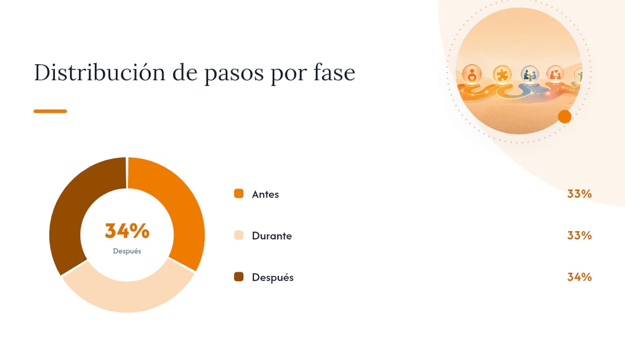 Cómo usar cada video con tu hijo: pasos concretos y señales a observar — overview diagram