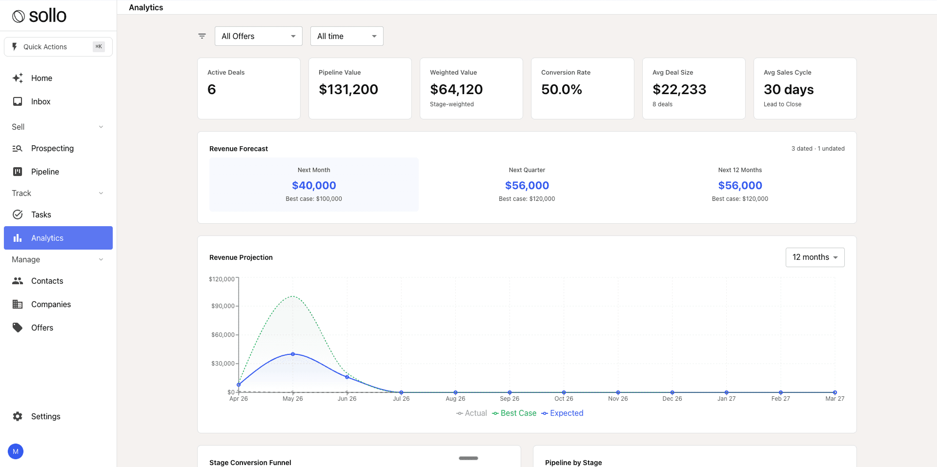 Dashboard Image