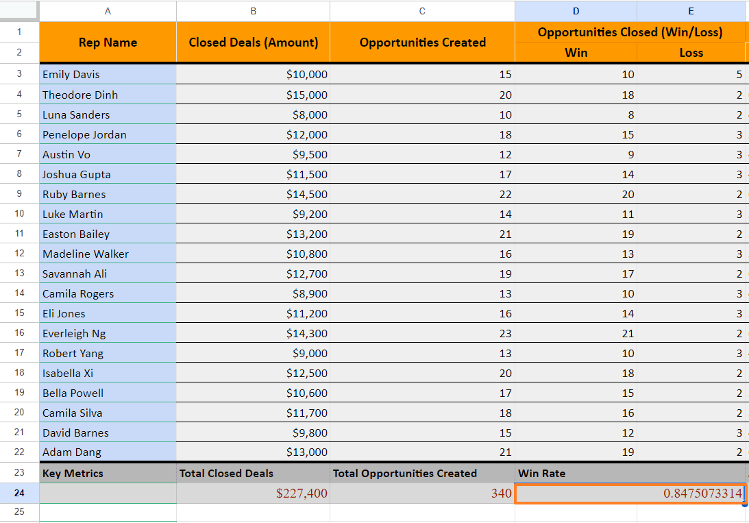 Press Enter to calculate the win rate for all sales reps.