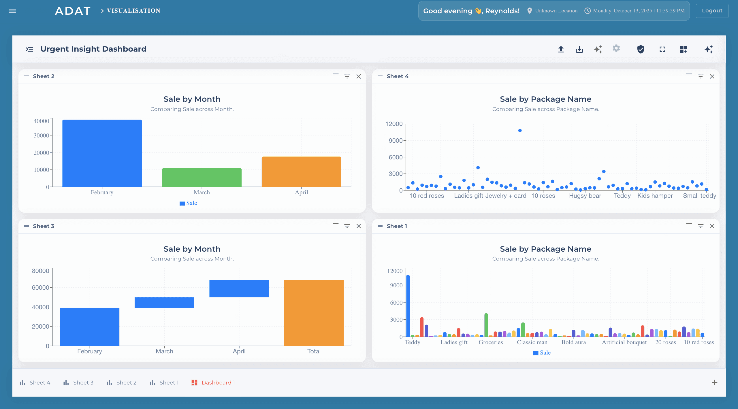 Integration performance stats for Nuvio, Klyra, and Veltix with percentage changes.