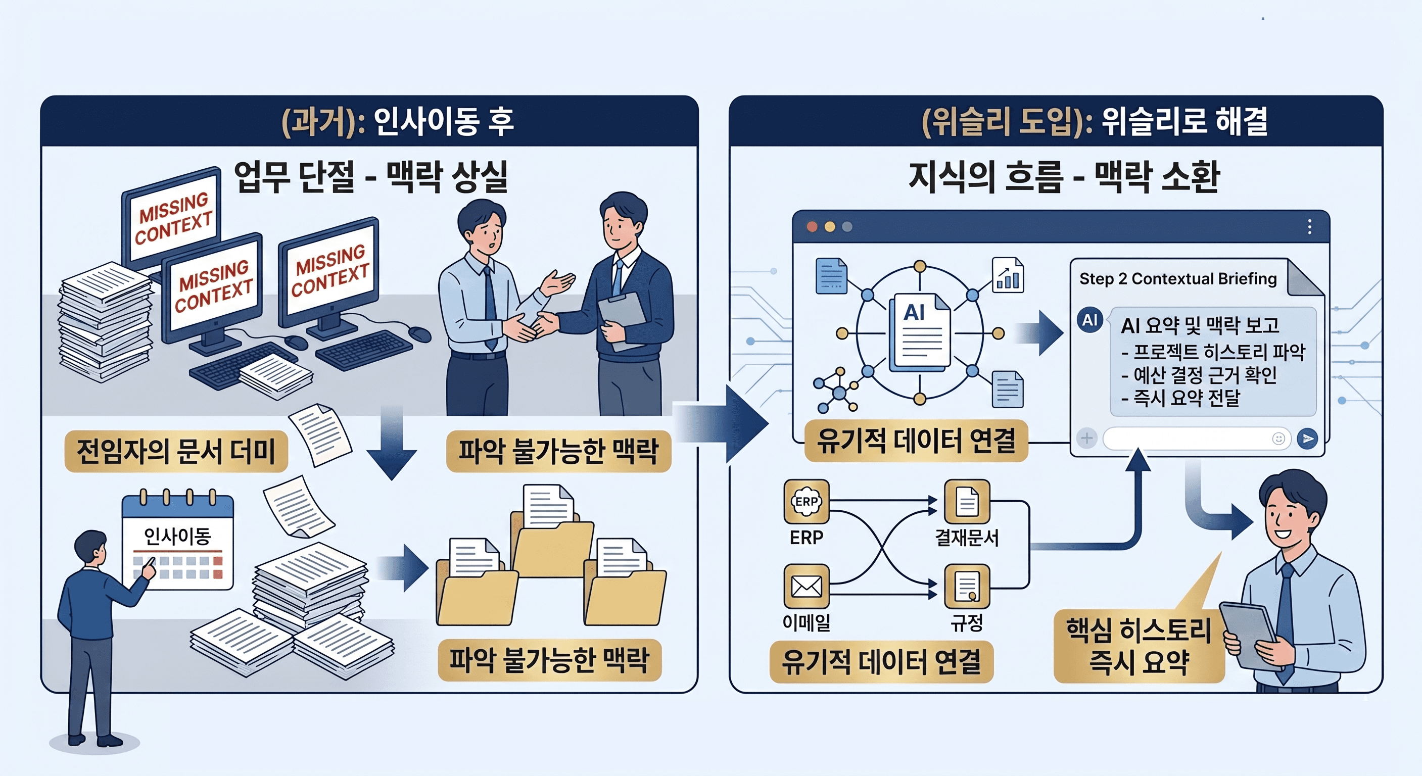 기업용 AI가 진짜 업무에 쓰이려면: 핵심은 그룹웨어·ERP·사내 문서 연동입니다