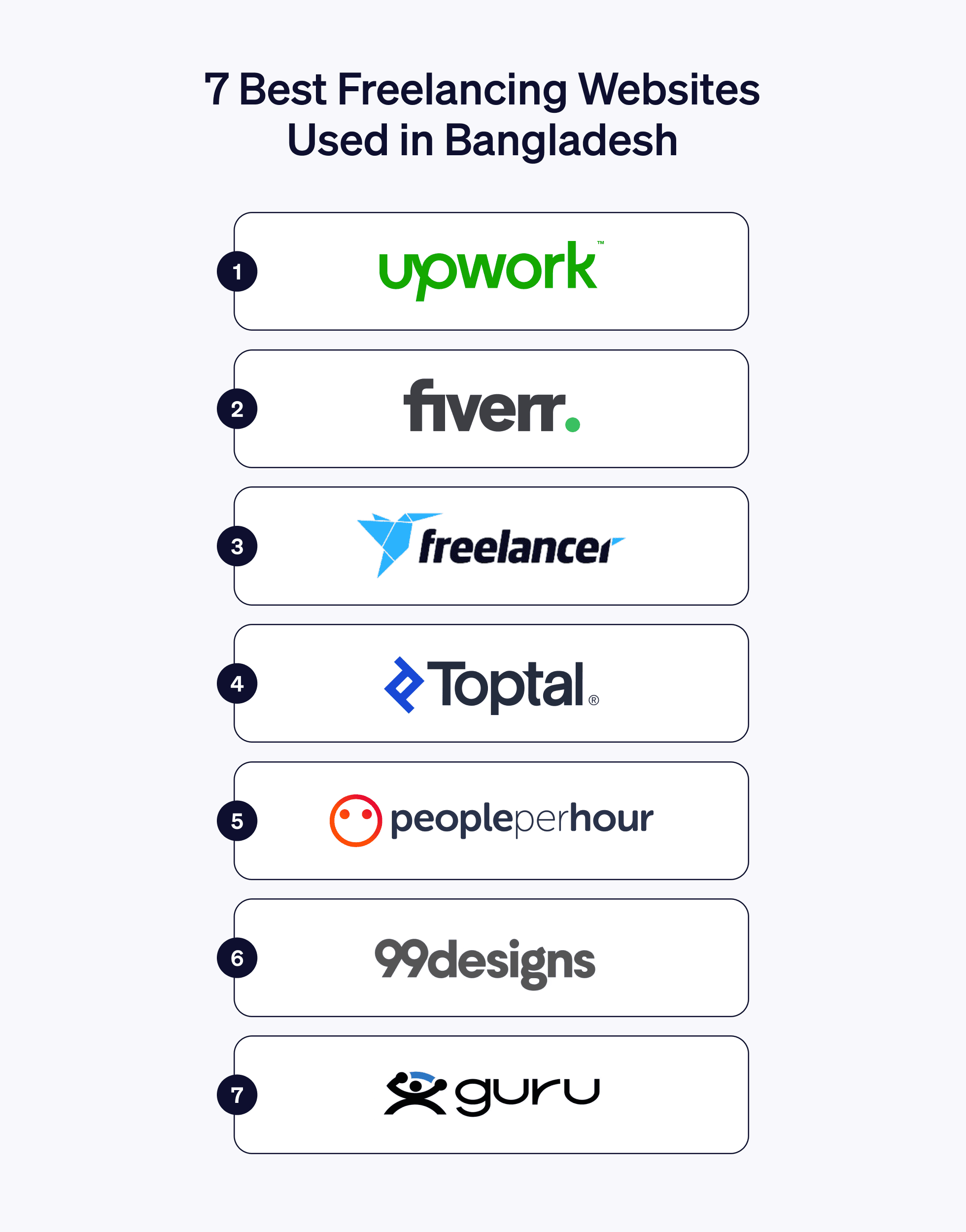 Top 7 freelancing websites in bangladesh