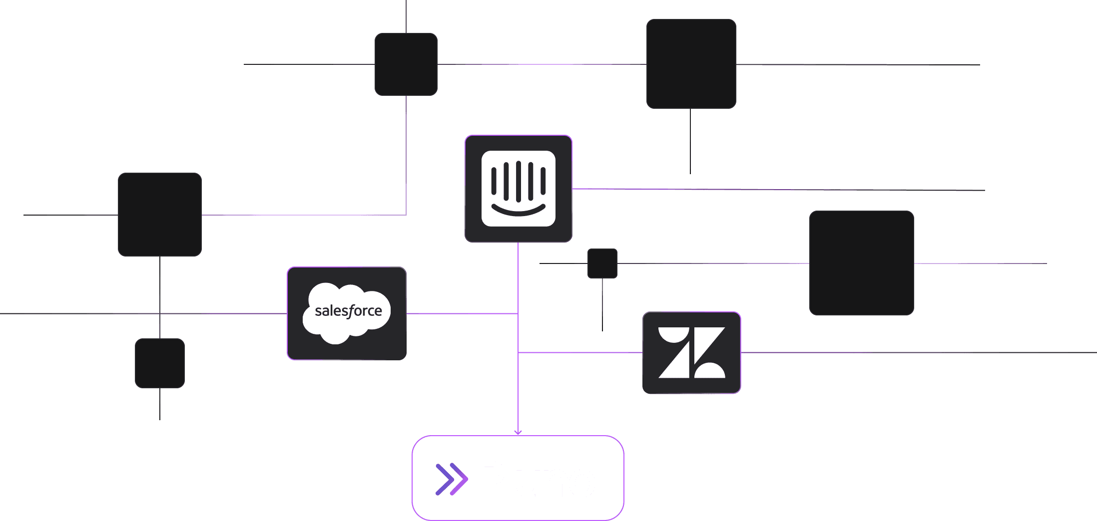 Effortless integration of Pluno with Intercom, Salesforce, and Zendesk, so teams can continue working from one unified inbox.