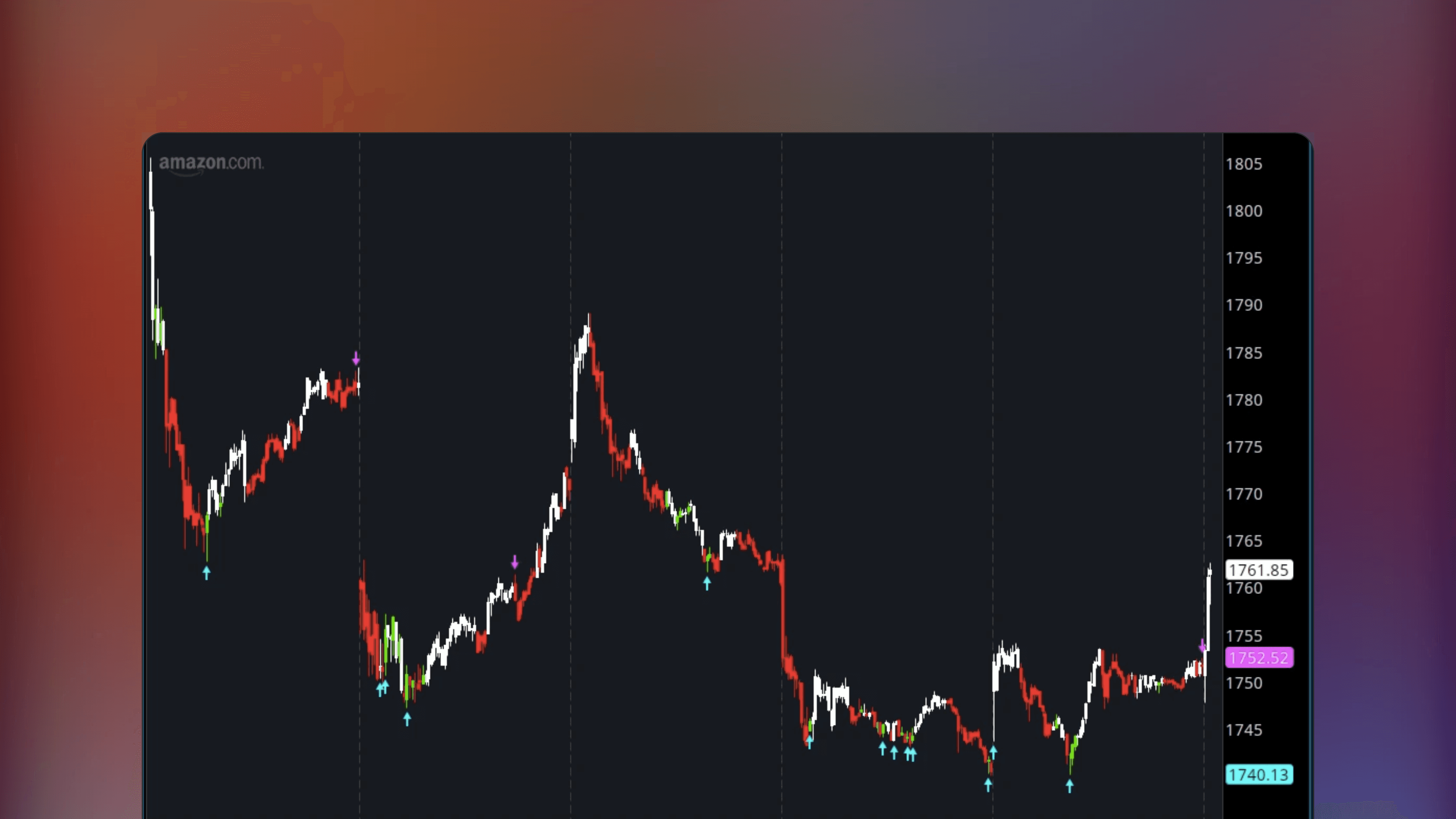 ThinkOrSwim price chart displaying the Volume Reversal Model indicator with colored price bars representing trends and arrows marking volume reversal signals based on volume activity