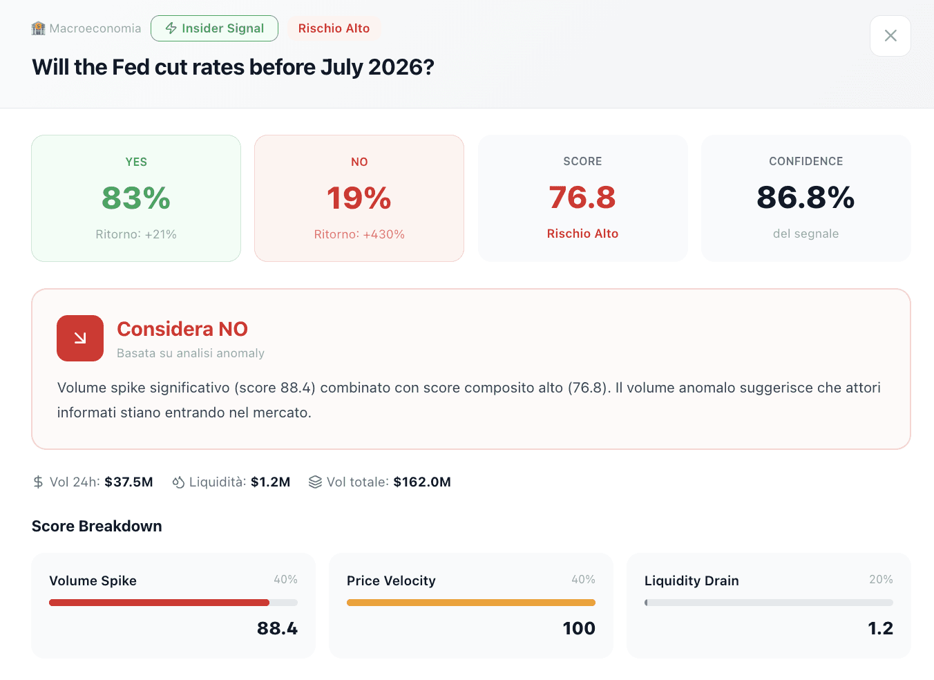 PolyMarket Anomaly Detector Intelligence Platform