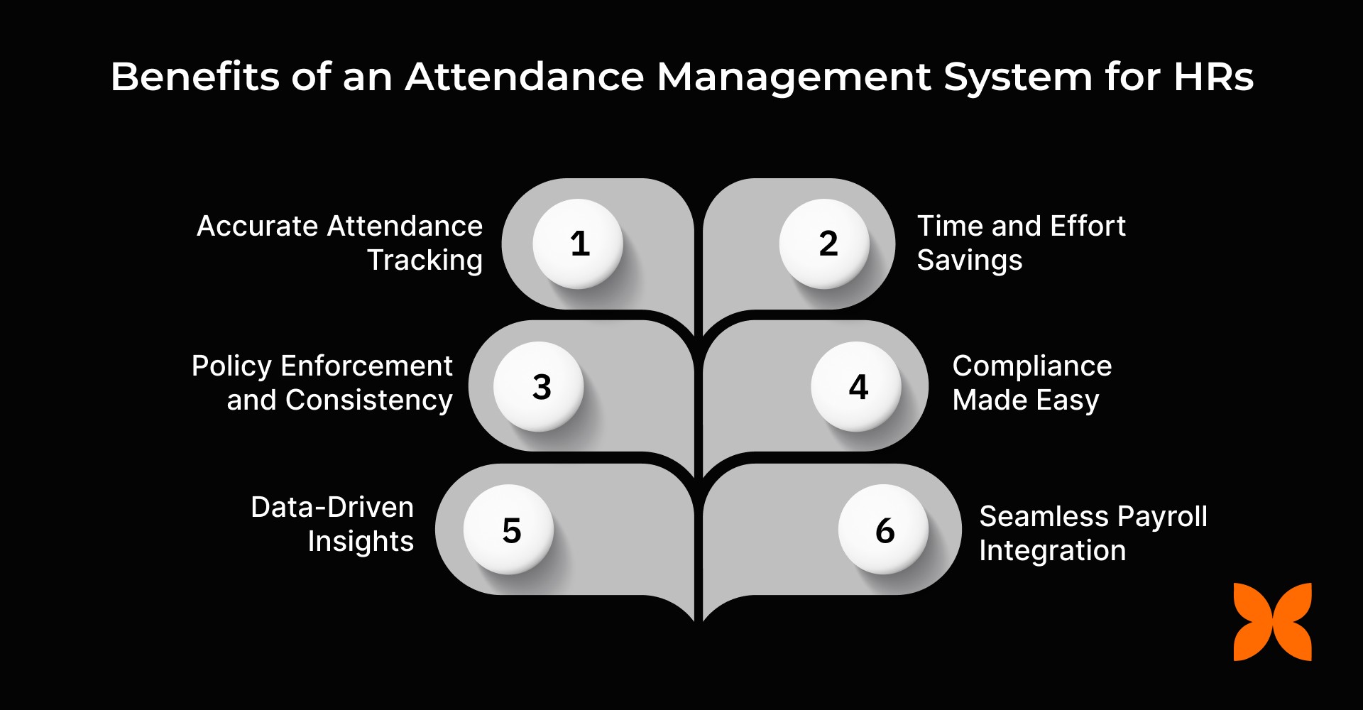 Benefits of an Attendance Management System for HRs & Founders