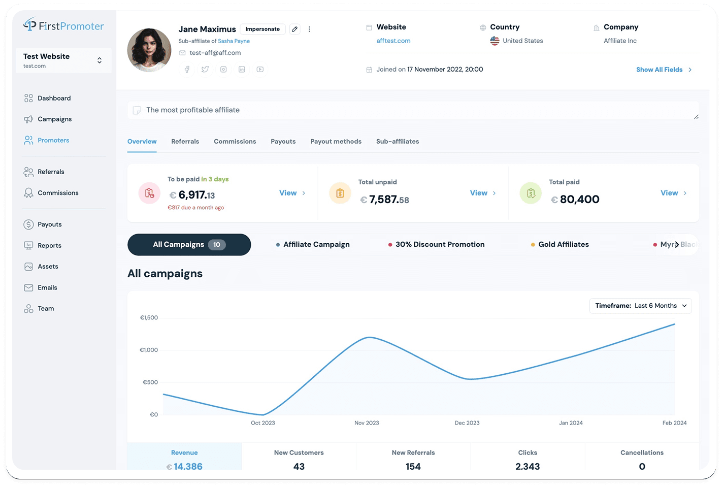 FirstPromoter affiliate profile page showing promoter overview with campaign performance, revenue, referrals and commission data across multiple campaigns