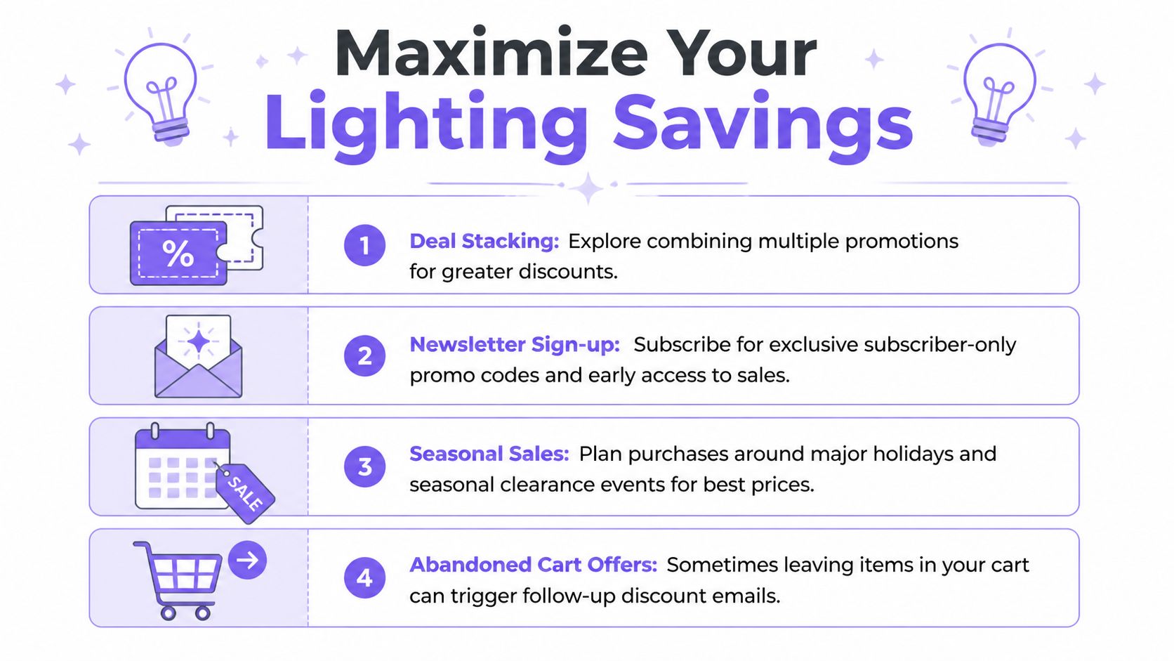 A four-step infographic offering tips on how to maximize savings when shopping for lighting products online.