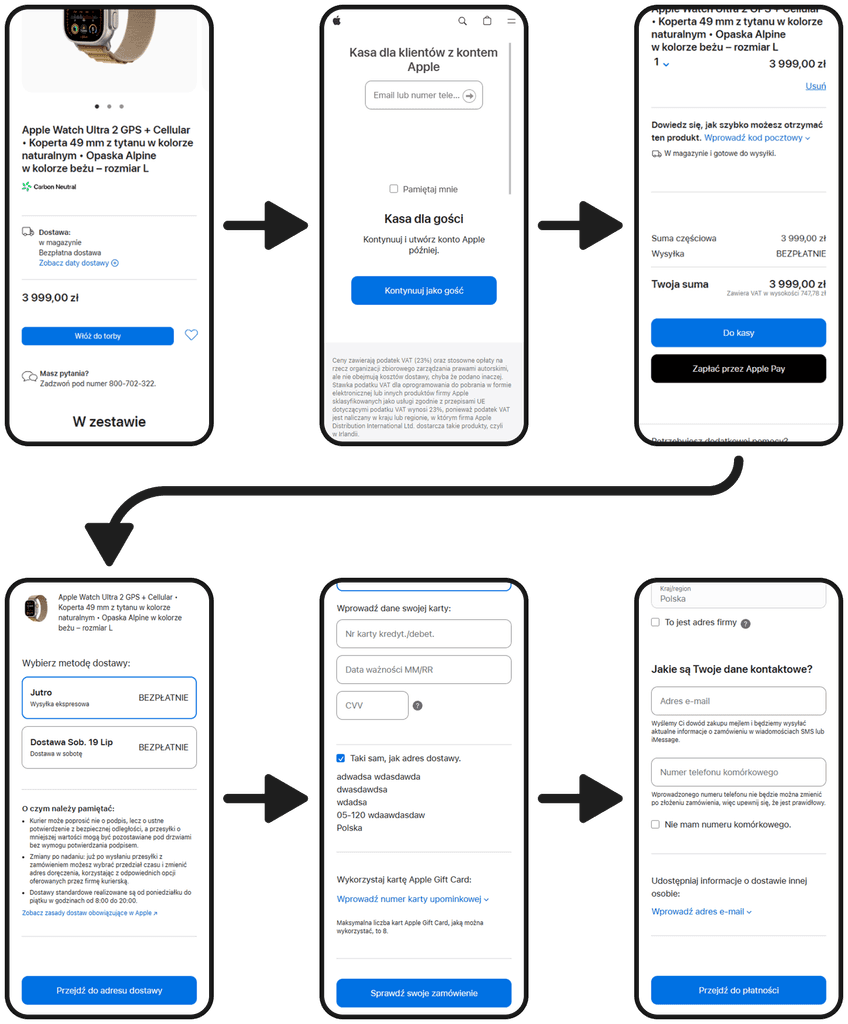Apple checkout process benchmarking analysis Mobile