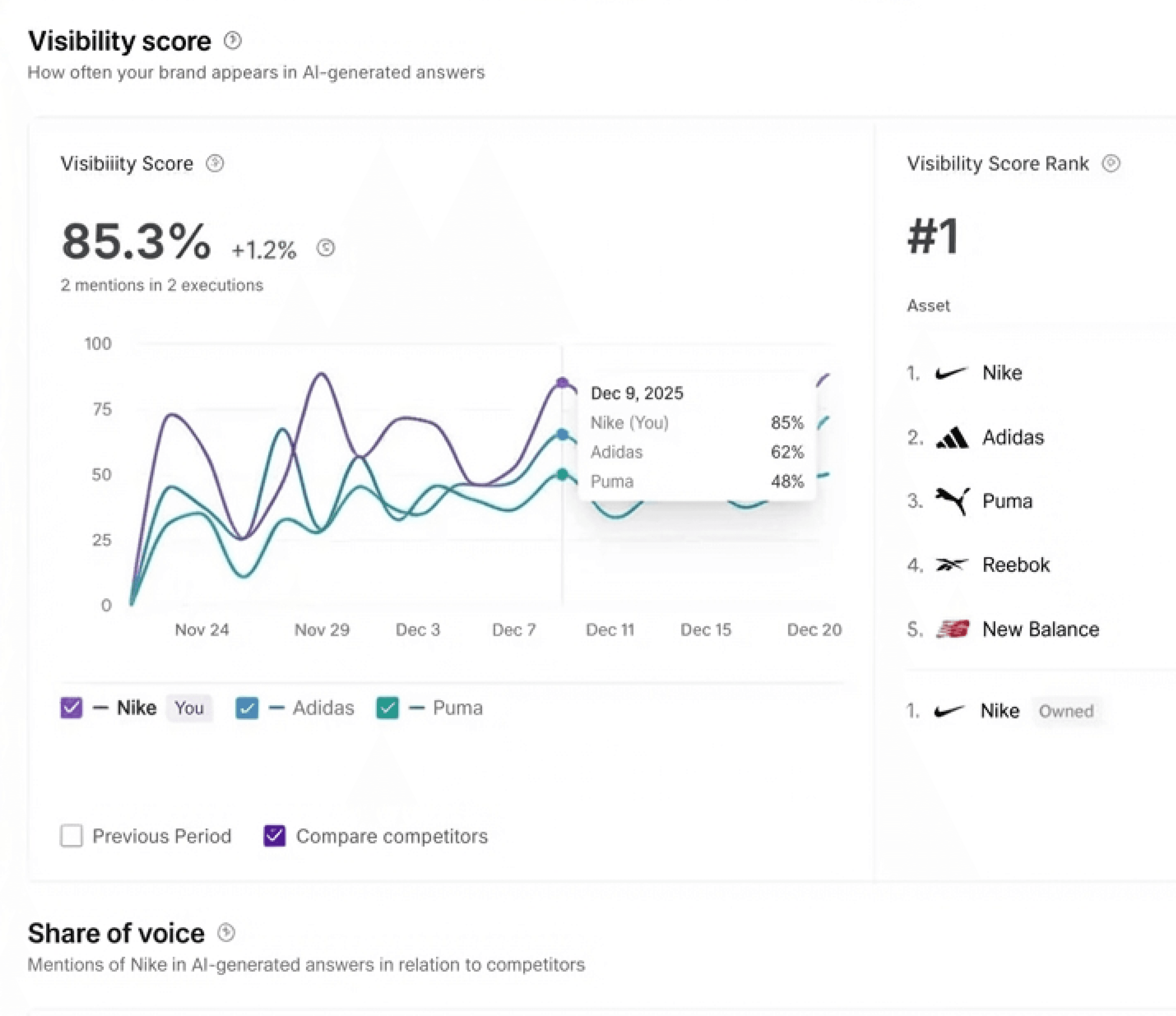 Image of advanced talent