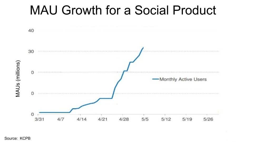 MAU growth for a social product